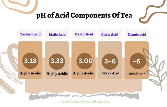 Is Tea Acidic or Alkaline? Unlock The Reality